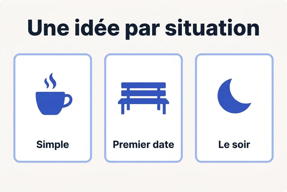 Illustration plate : trois cartes intitulées Simple, Premier date et Le soir, sous le titre Une idée par situation.