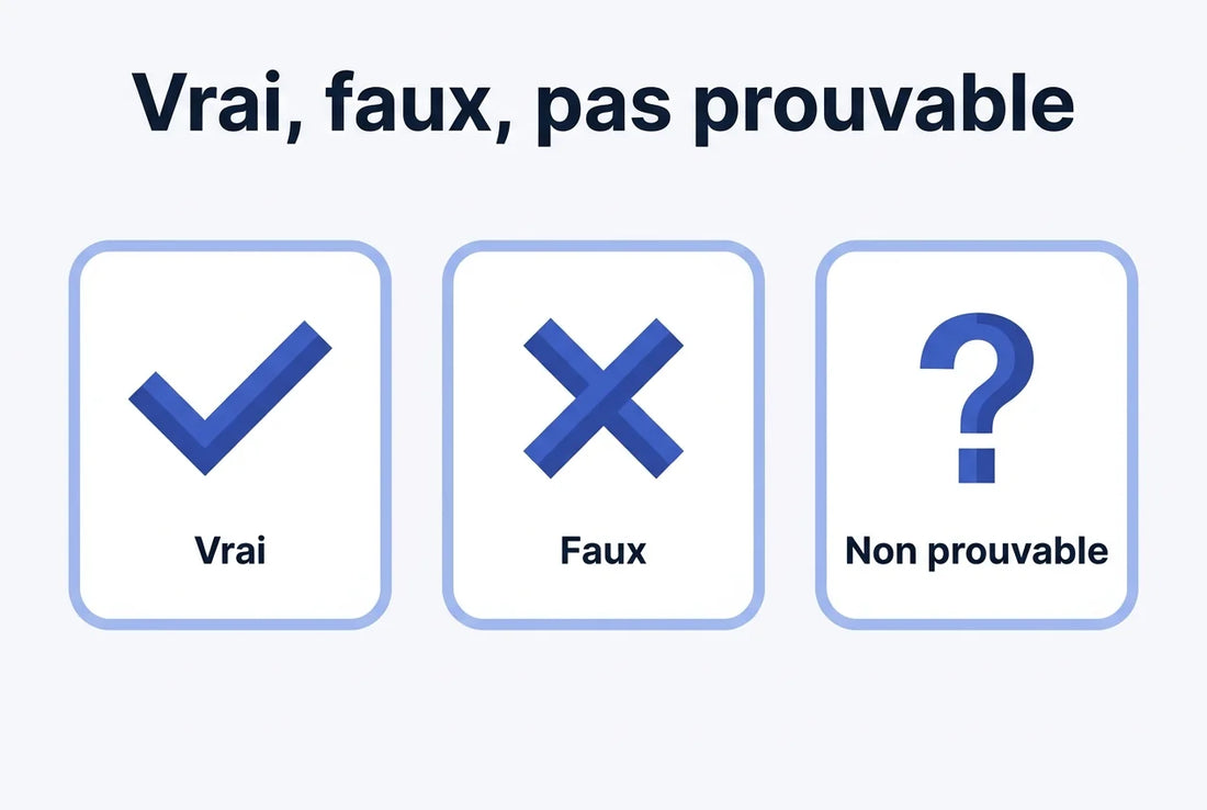 Illustration plate en bleu et blanc, titre « Vrai, faux, pas prouvable », trois cartes portant une coche, une croix et un point d'interrogation, avec les libellés « Vrai », « Faux » et « Non prouvable ».