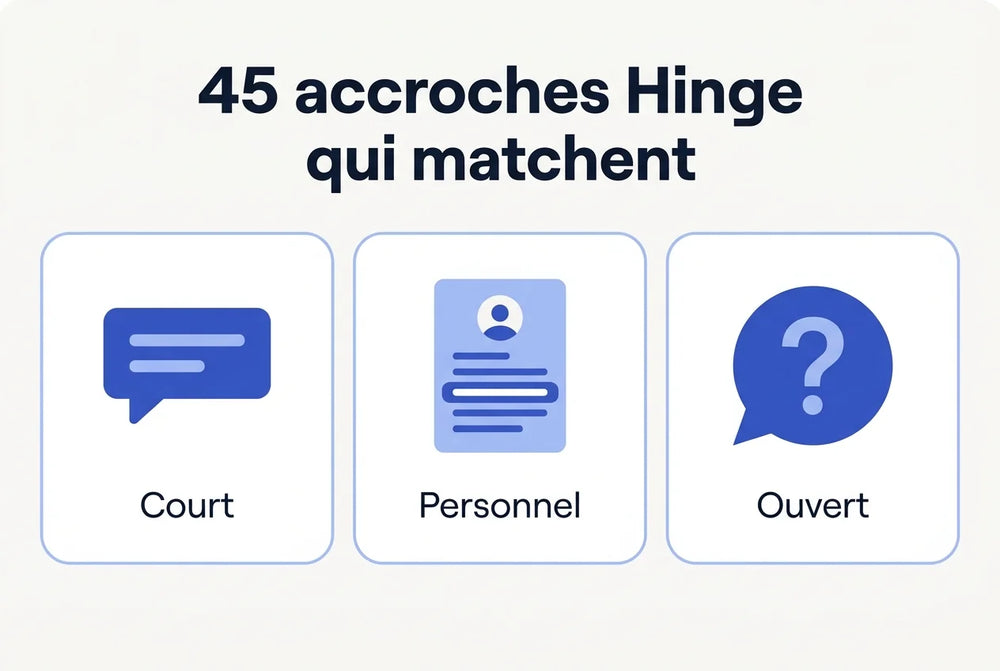 Trois cartes illustrant ce que doit être une accroche Hinge, avec les mentions Court, Personnel et Ouvert.