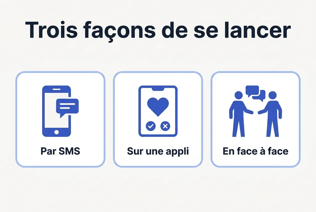 Trois façons de lancer une phrase de drague présentées en cartes : par SMS, sur une application et en face à face