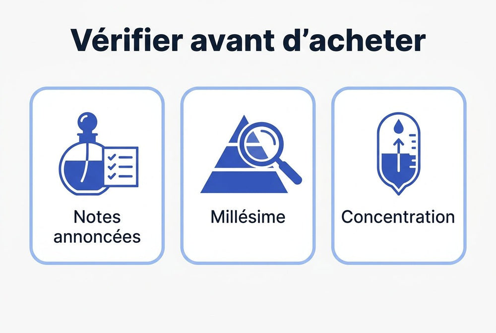Équivalent parfum homme Zara : ce que valent vraiment les dupes - Vaillant Parfums