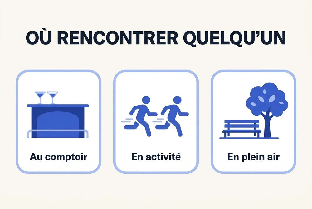 Lieu de drague : 25 endroits pour faire des rencontres - Vaillant Parfums