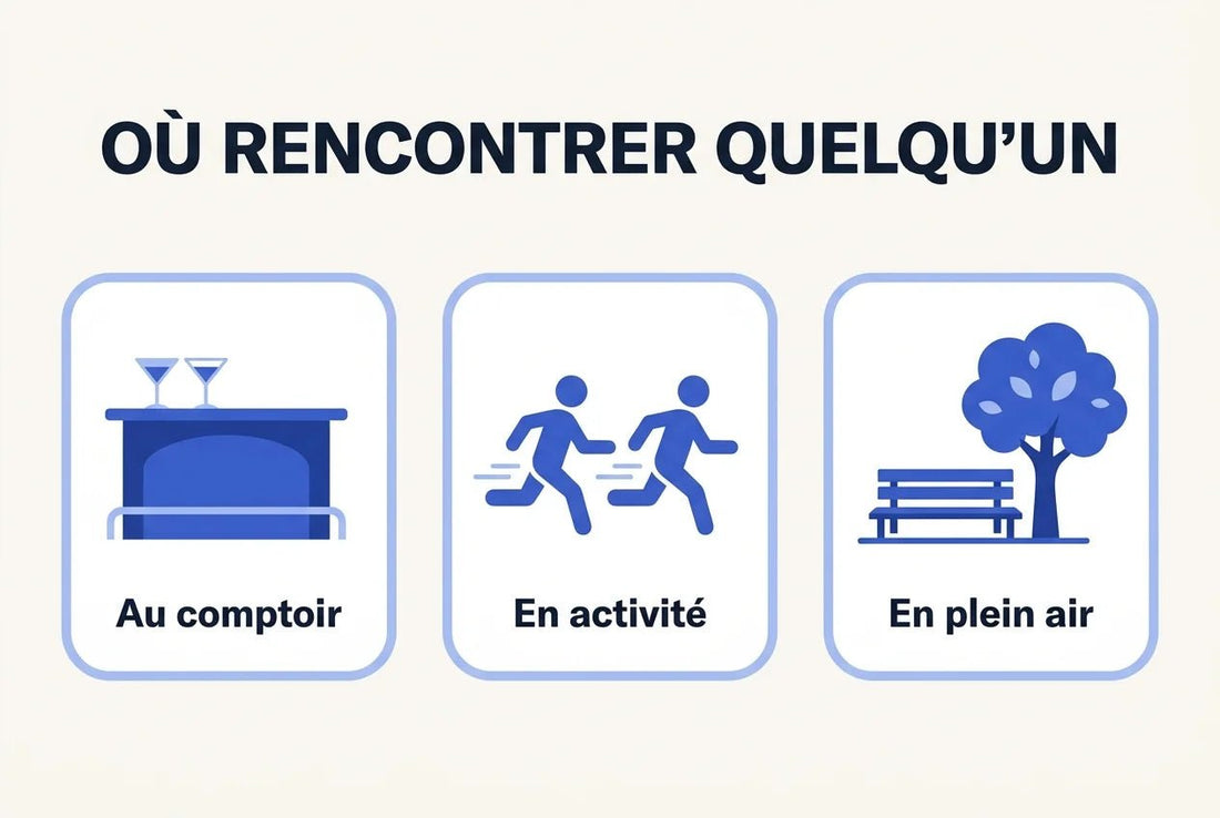 Lieu de drague : 25 endroits pour faire des rencontres - Vaillant Parfums