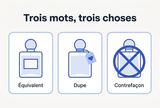 Parfum équivalent : comment ça marche, et quand ça vaut le coup - Vaillant Parfums