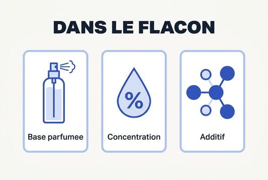 Parfum phéromone homme : c'est quoi exactement ? - Vaillant Parfums