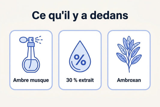 Parfum phéromone homme Vaillant : ce qu'il y a vraiment dans le flacon - Vaillant Parfums