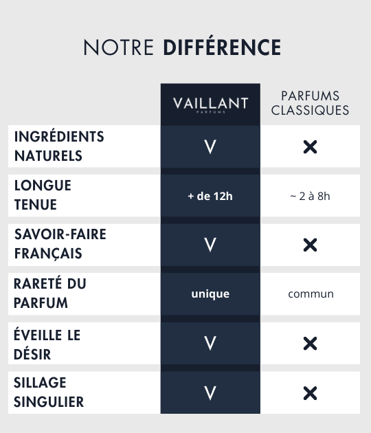 Vaillant - L'original_